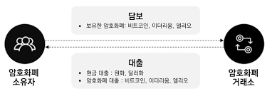 JP모건&amp;#44; 암호화폐 담보 대출 추진