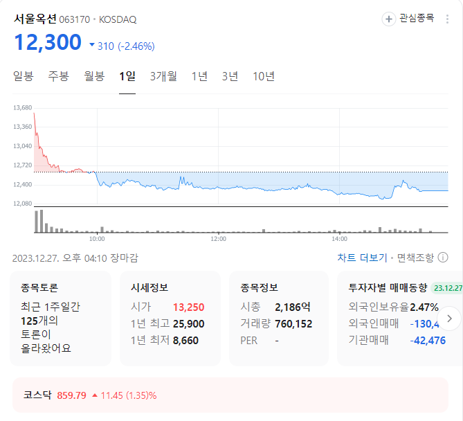 서울옥션 주가