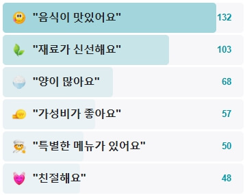 마마꼬마김밥-후기