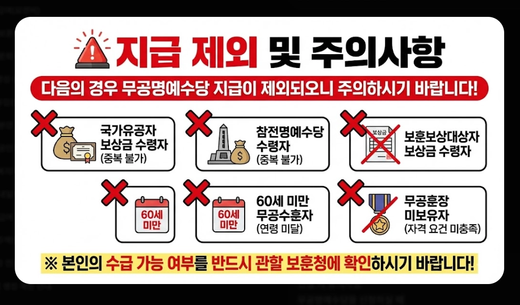 무공명예수당 신청자격,신청방법,지급금액 3분확인
