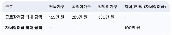 장려금-최대-지급액