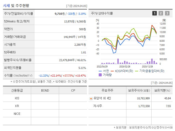 서연_기업개요