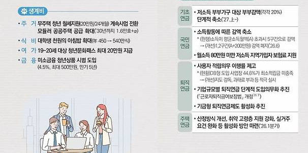청년월세지원 2026 신청 조건 기간 온라인신청방법