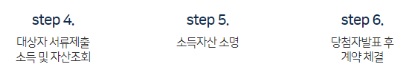 청년안심주택 신청절차 4,5,6