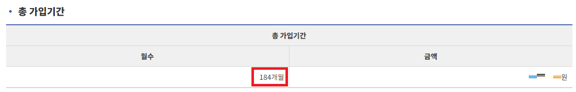 국민연금-납부기간-납부액-조회-방법
