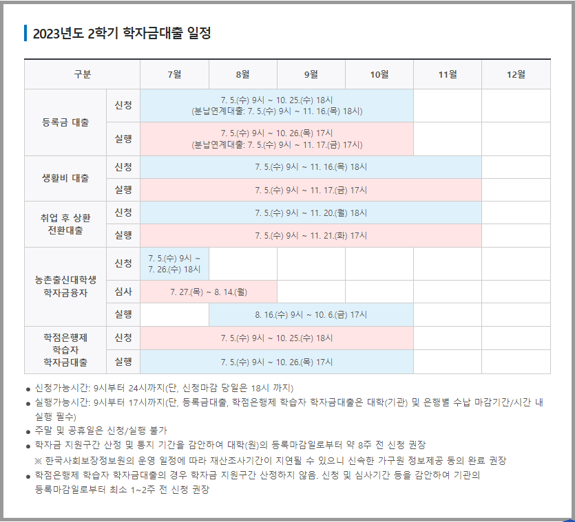 2023년도_2학기_학자금대출_일정