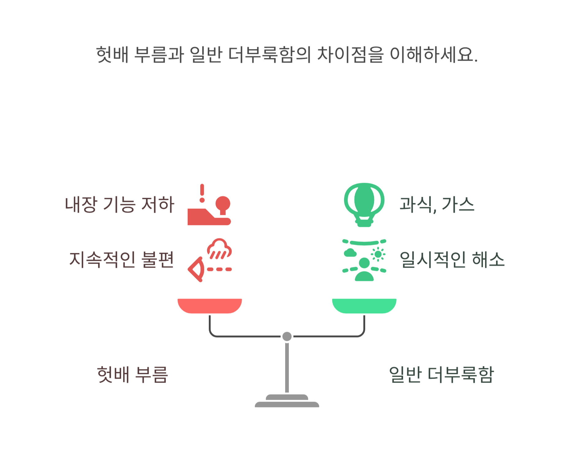 헛배 부름, 그냥 더부룩함과 뭐가 다를까?