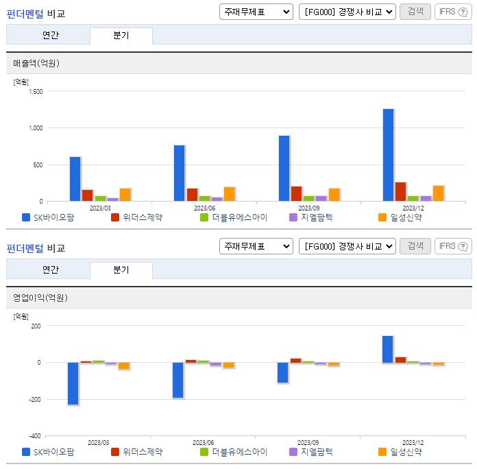 SK바이오팜_업종분석