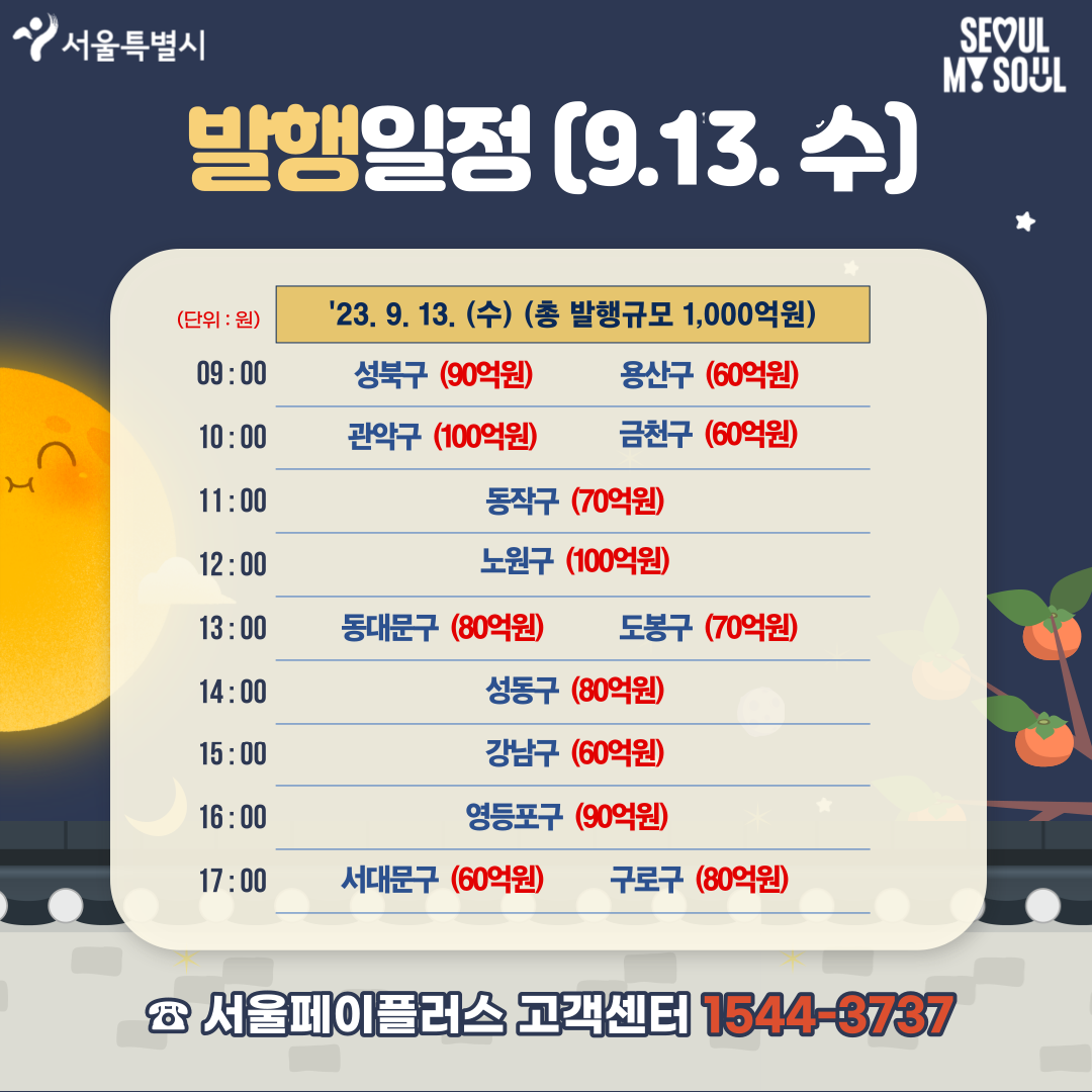 서울사랑상품권 발행일정 9.13