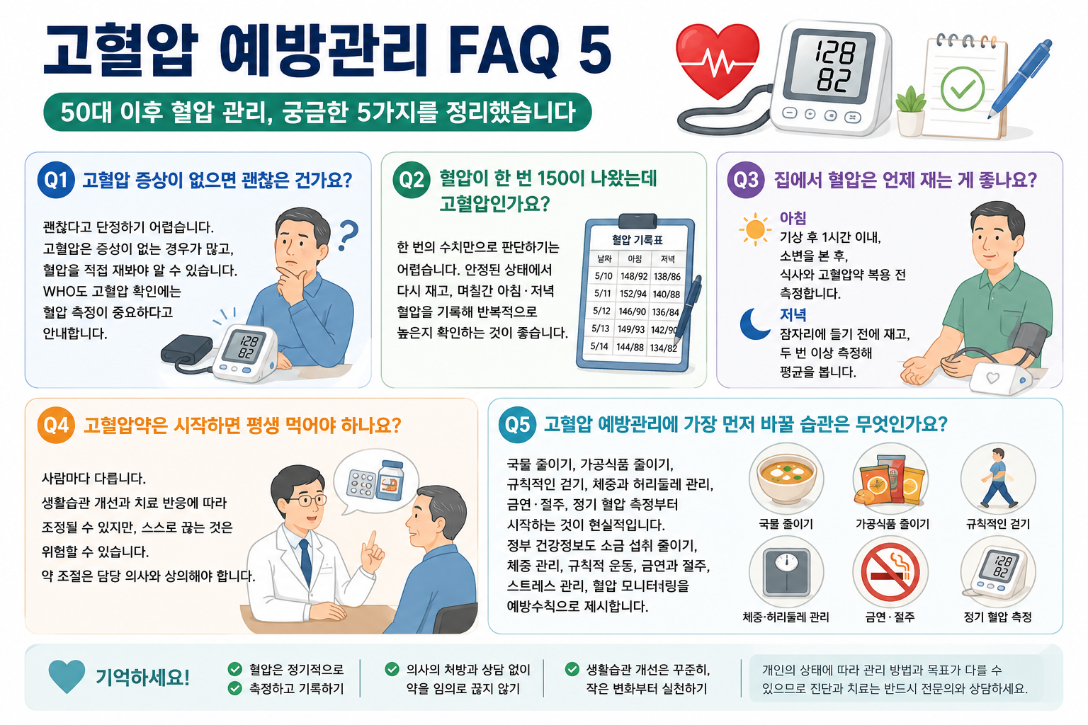 고혈압 기준 140/90, 증상 없어도 관리해야 하는 이유