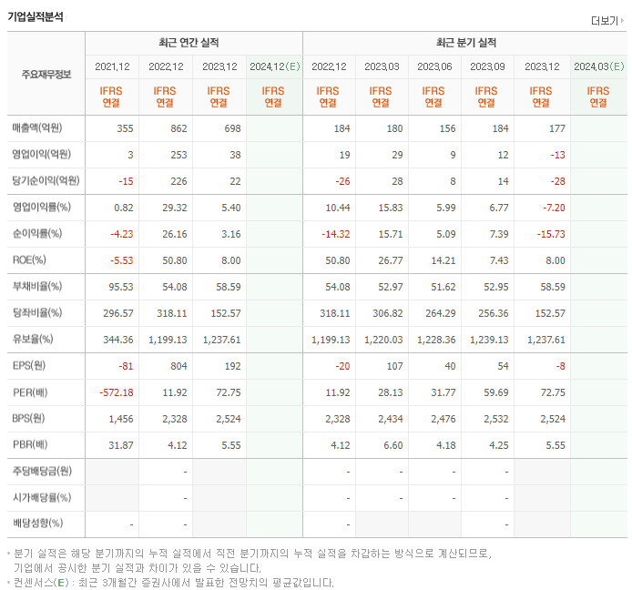 위메이드맥스_실적