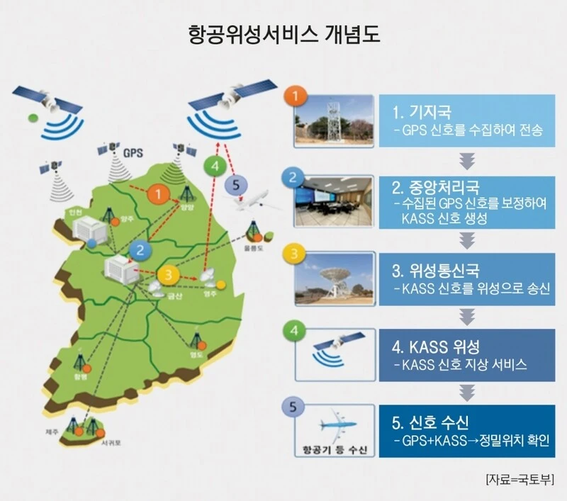 KASS 서비스 개요