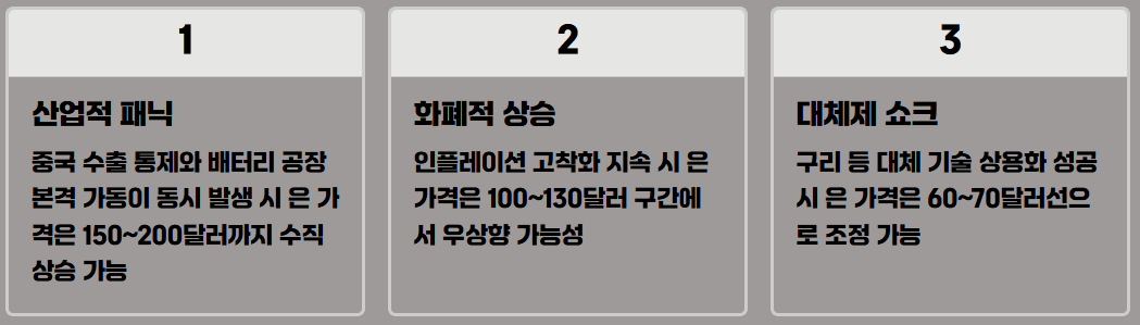 은값 시세 전망