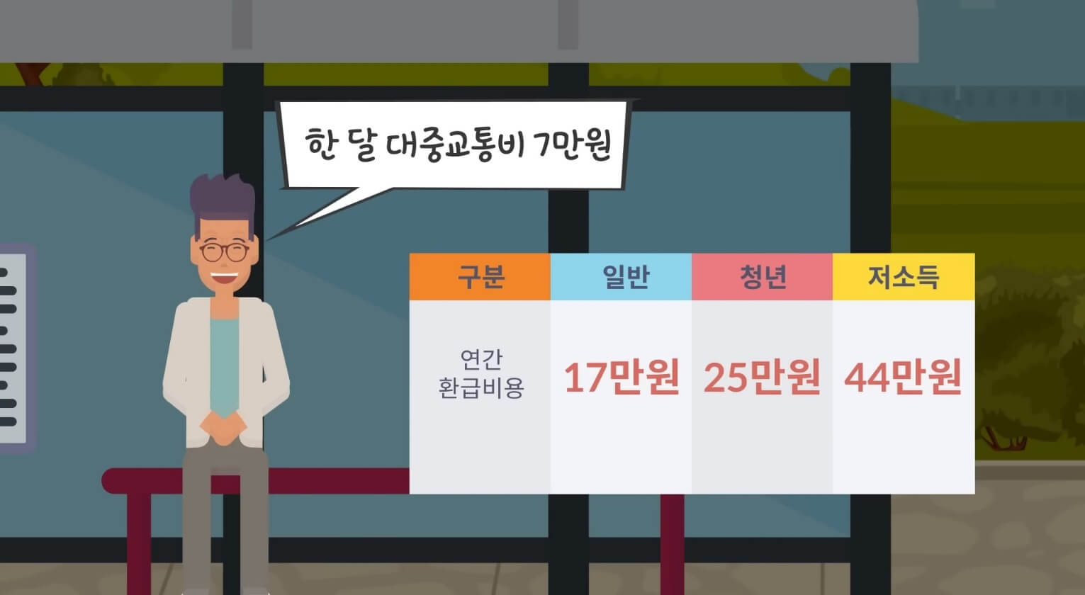 K(케이)패스 다자녀 할인