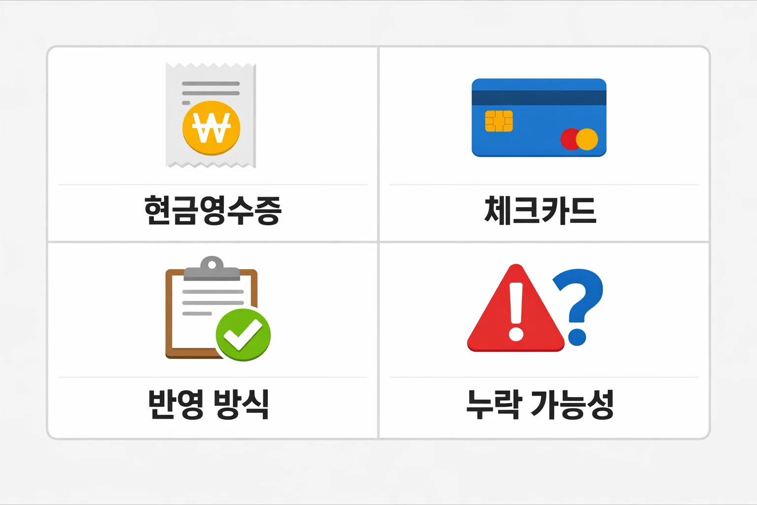 연말정산 시 현금영수증과 체크카드의 반영 방식과 누락 가능성 차이를 시각적으로 비교한 이미지 요약표