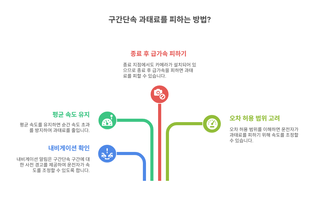 불필요한 과태료 피하는 꿀팁 정리