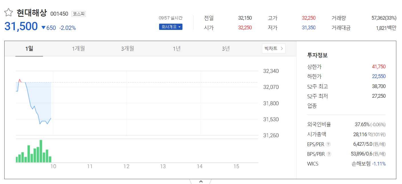 주가정보