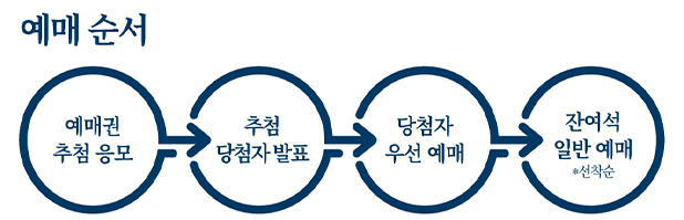 예매순서