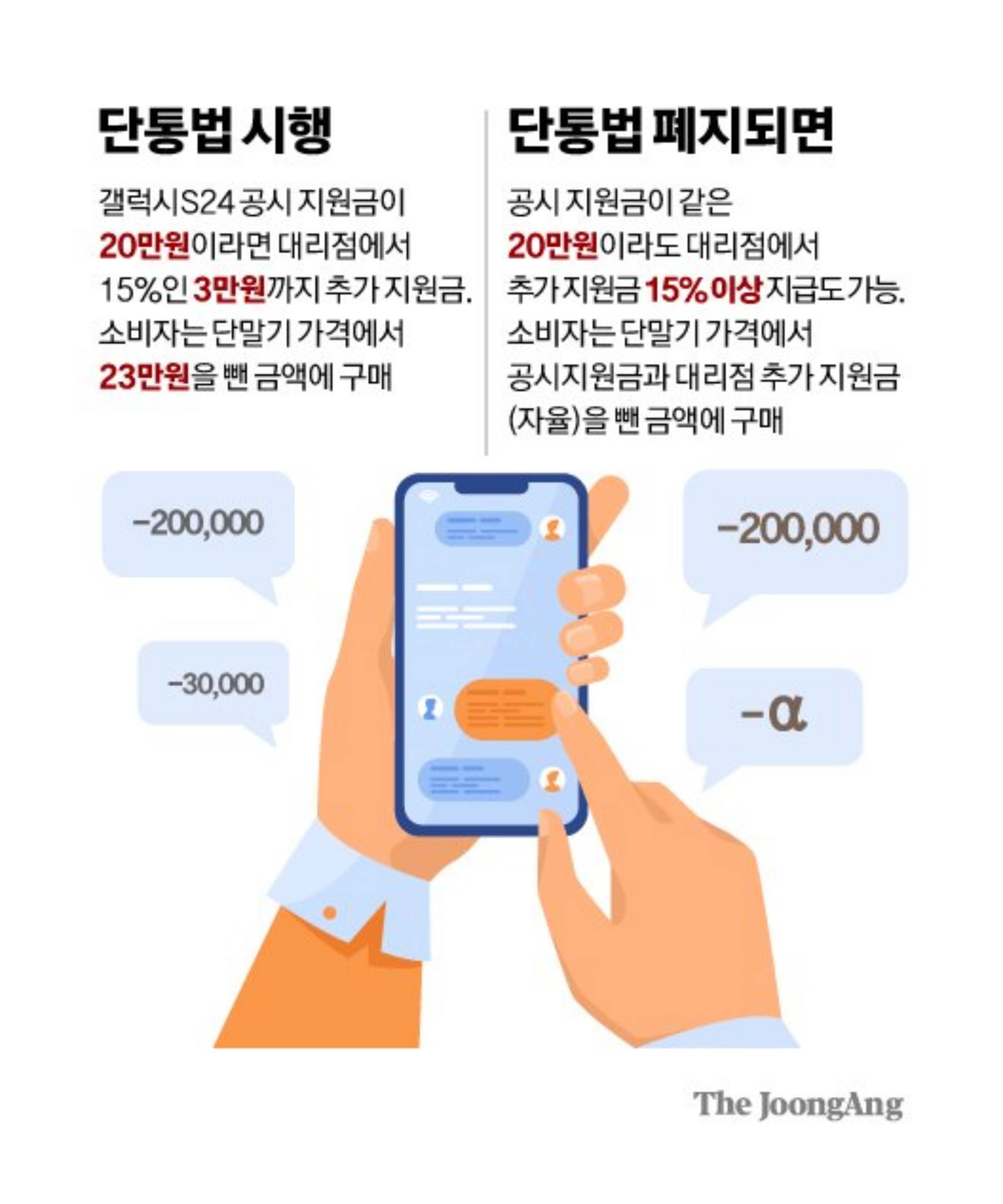갤럭시 S26 Z 폴드8 통신사폰 자급제 가격 비교 방법