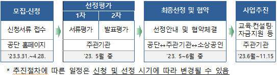 희망리턴패키지 재창업사업화9