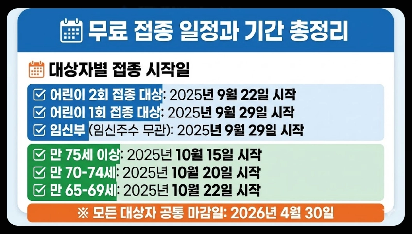 독감무료접종 대상자,접종일정,접종가능병원 3분확인