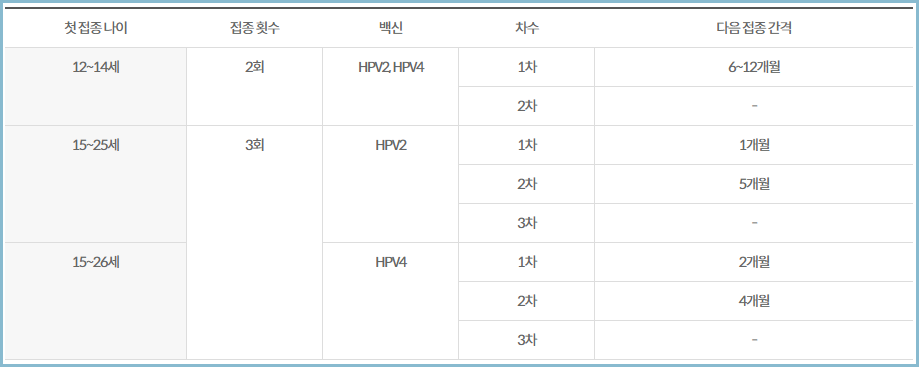 자궁경부암-예방접종-나이