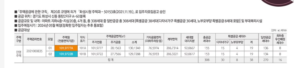 화성 동탄2 제일풍경채 퍼스티어 분양가