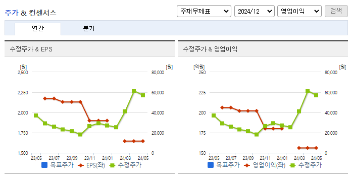 선익시스템_컨센서스