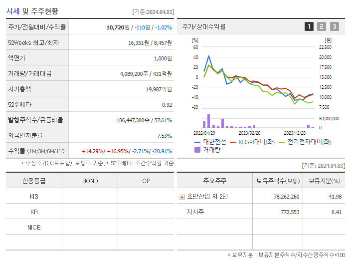 대한전선_기업개요