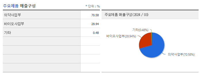 바이넥스_주요제품