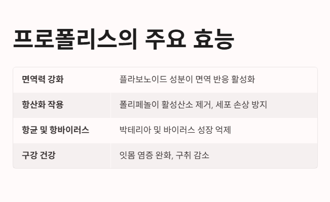 프로폴리스의 주요 효능