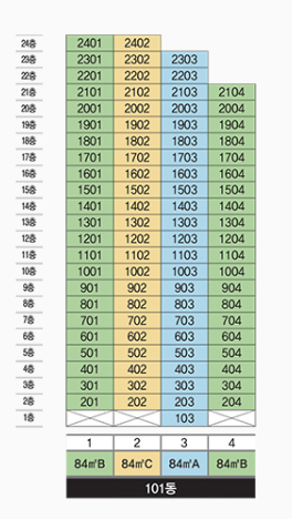 dmc 한강자이더헤리티지 무순위 줍줍