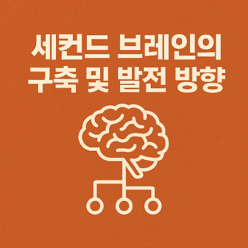 세컨드 브레인의 구축 및 발전 방향 배너
