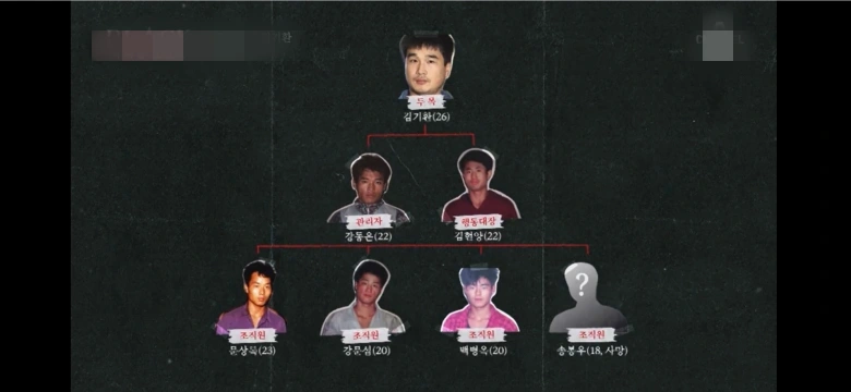 지존파 조직도