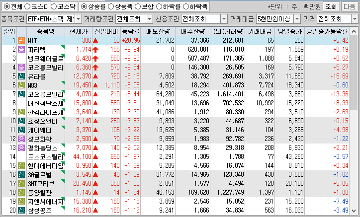 시간외 단일가 특징주