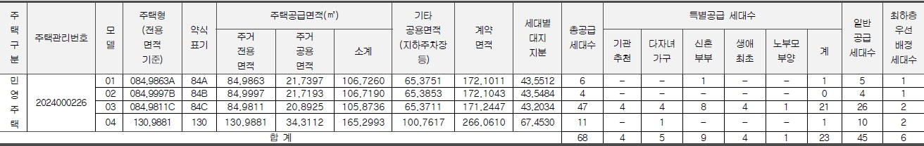 강변역센트럴아이파크아파트1순위-2