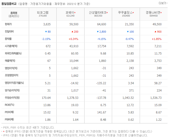 피코그램_동종업비교자료