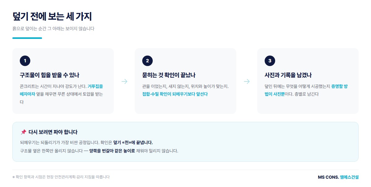 되메우기로 덮기 전에 확인할 세 가지, 구조물 강도와 매설물 확인과 사진 기록
