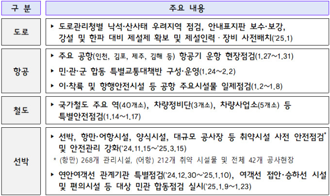 안전점검 안내