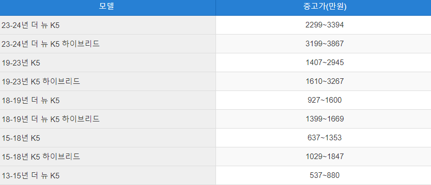 K5 중고차 시세표