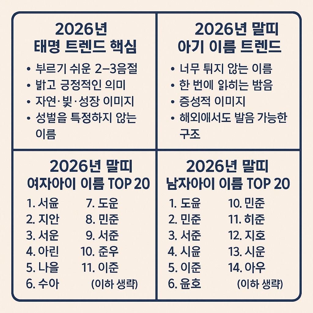 2026년 태명부터