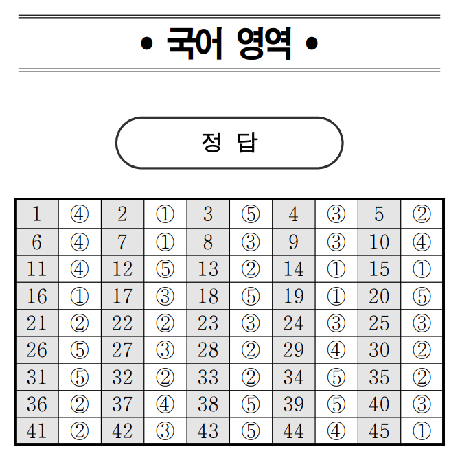 2020년 6월 국어모의고사 답지