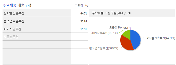 삼성전기_주요제품