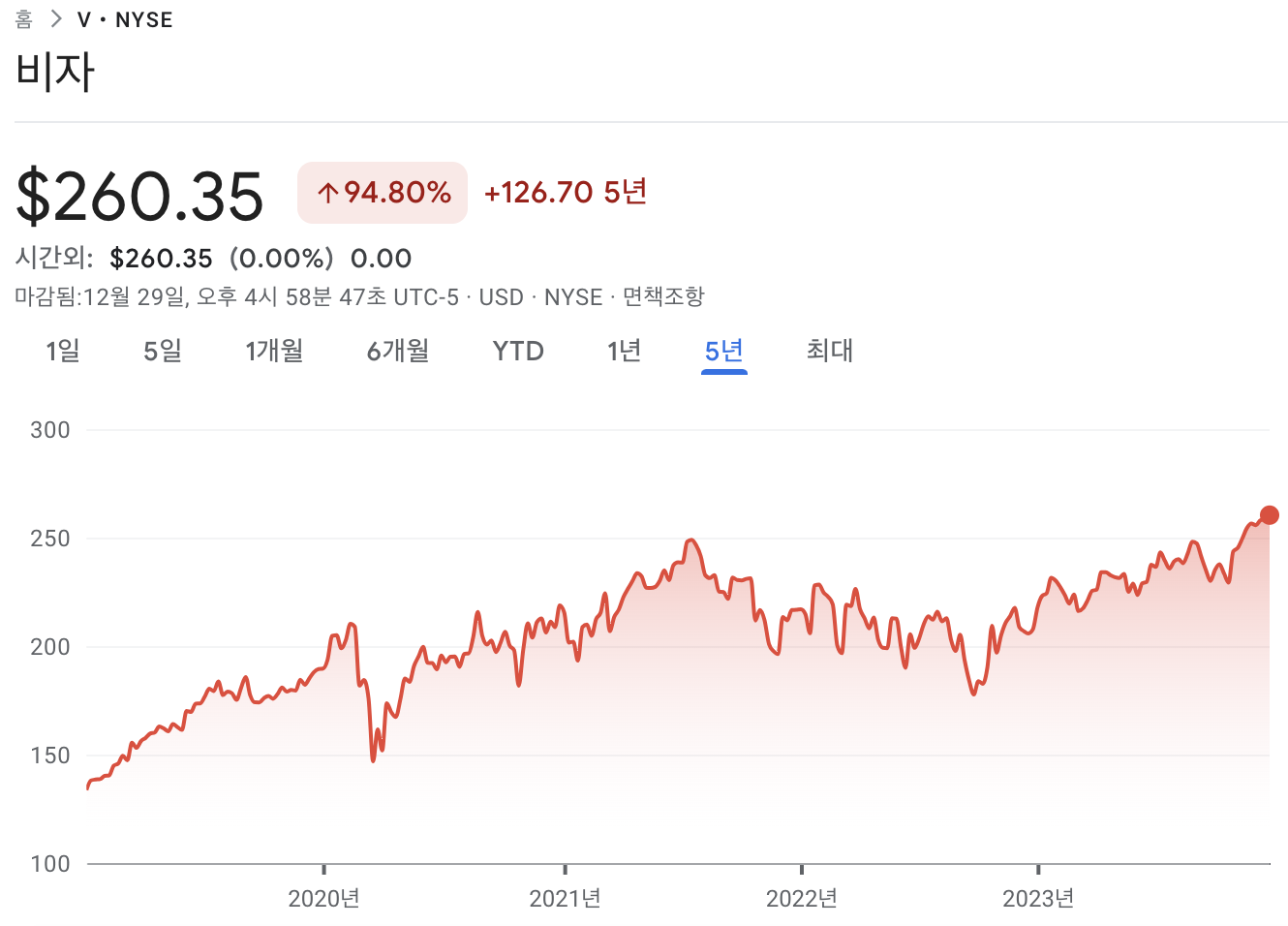 비자 주가
