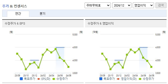 일진홀딩스_컨센서스