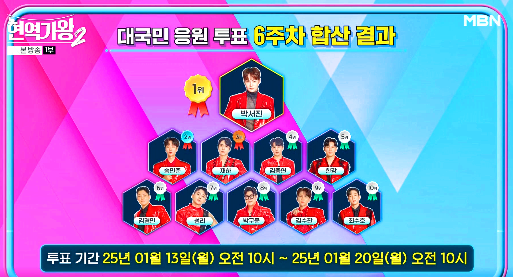현역가왕2 대국민응원투표