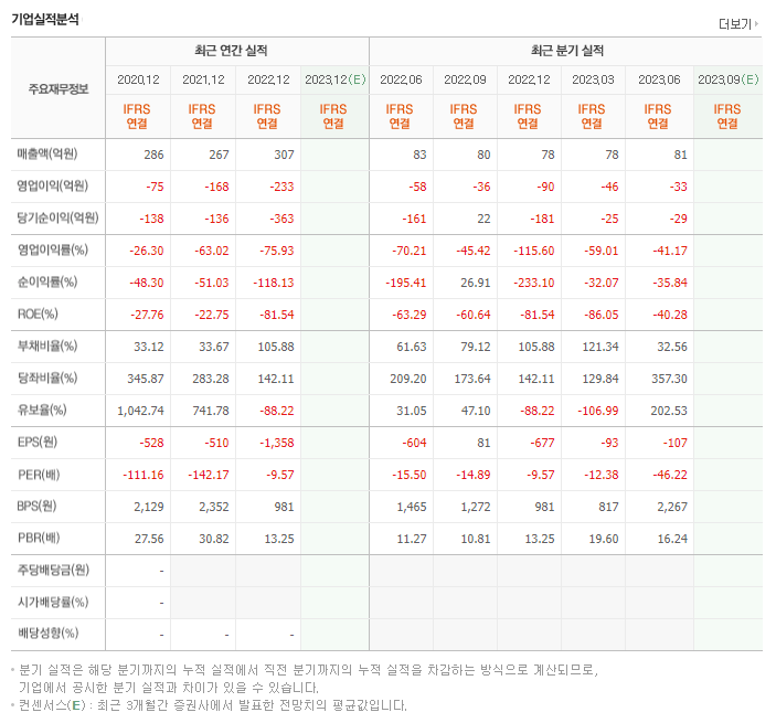 메지온_실적자료