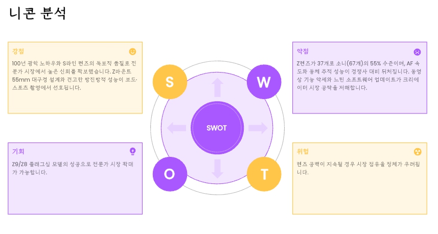 AI가 만들어주는 딸깍 PPT 제작 웹 서비스 프레젠티(Presenti)