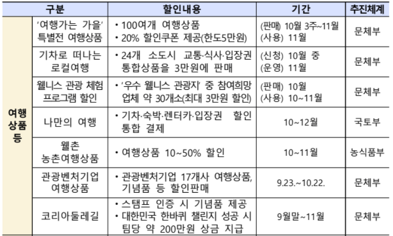 문화체육관광부-관광정책