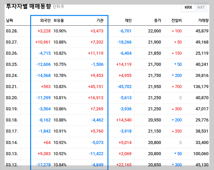 투자자별 매매동향